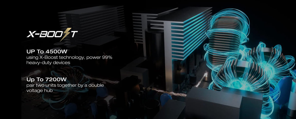 EcoFlow DELTA Pro all-day running power