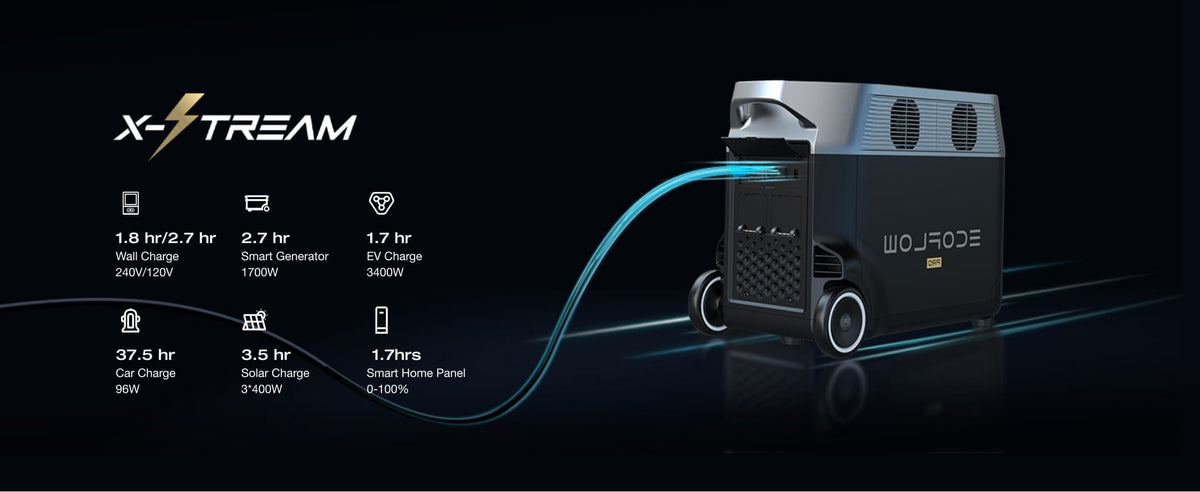EcoFlow DELTA Pro fastest charging power station