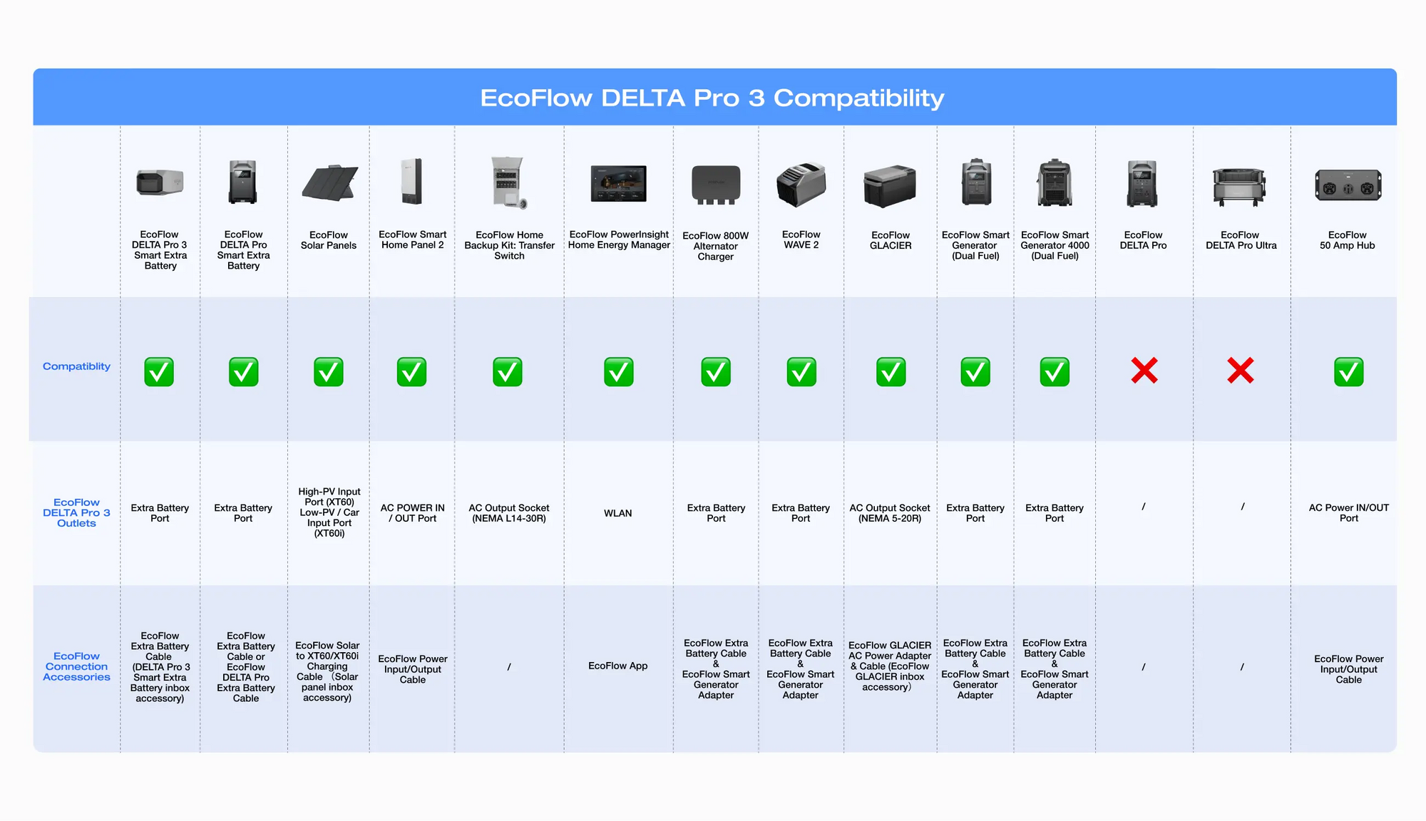 EcoFlow DELTA Pro 3