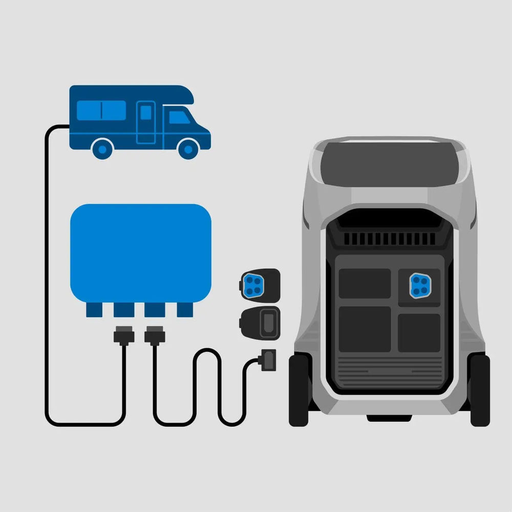 EcoFlow DELTA Pro 3