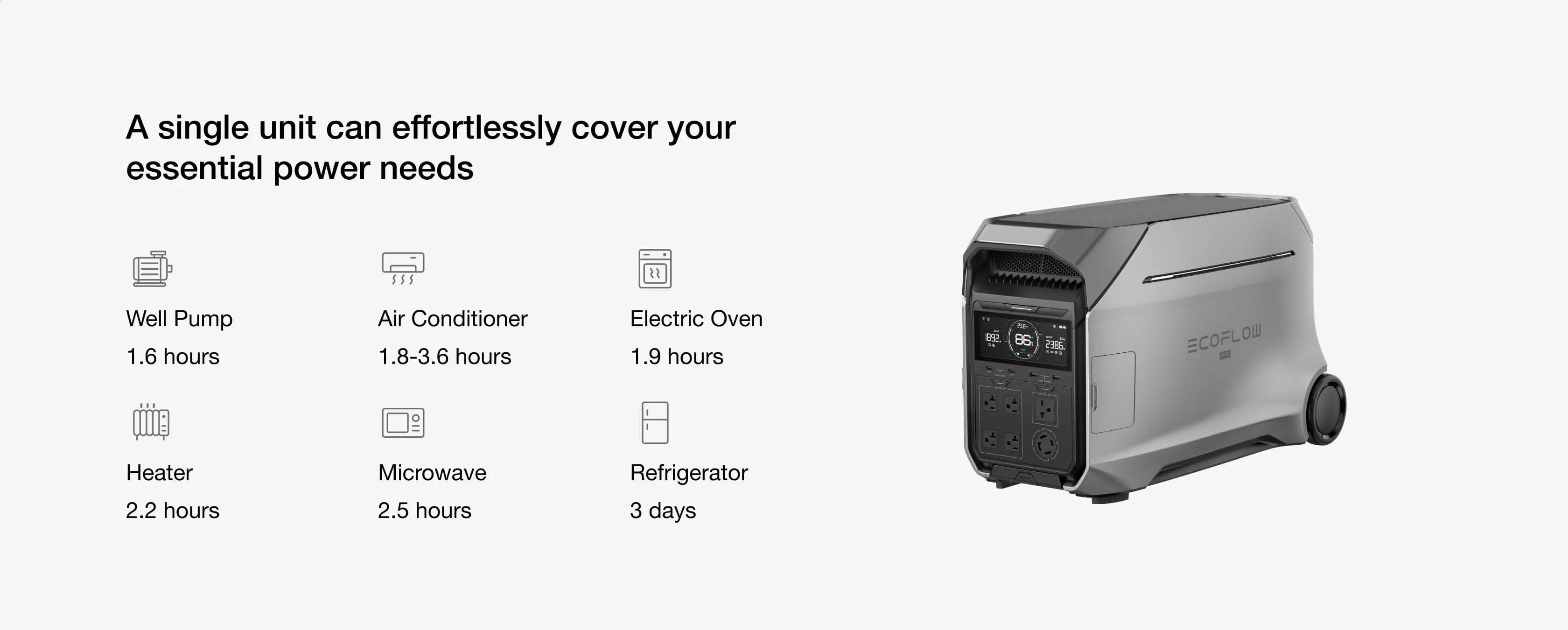 EcoFlow DELTA Pro 3 fast solar charging, no fuel needed