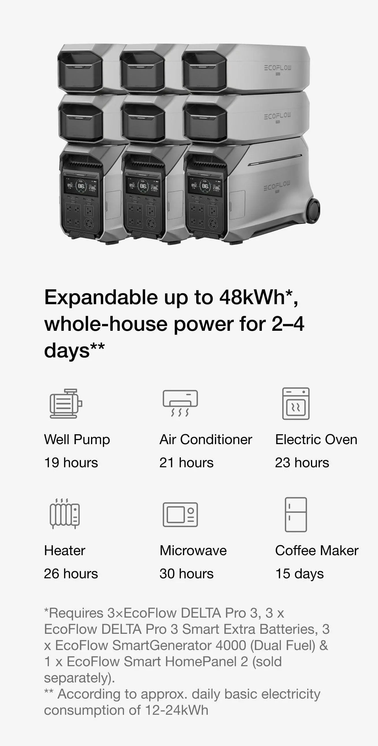 EcoFlow DELTA Pro 3 fast solar charging, no fuel needed