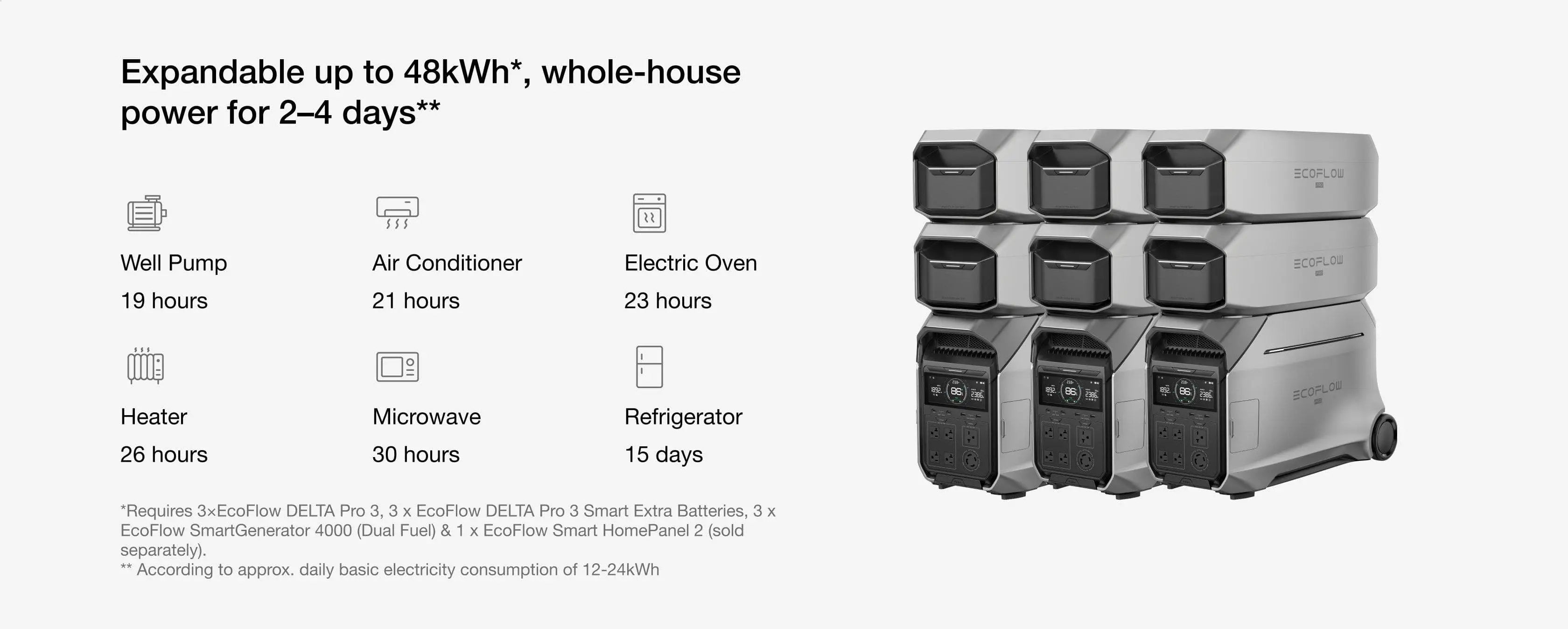 EcoFlow DELTA Pro 3 fast solar charging, no fuel needed