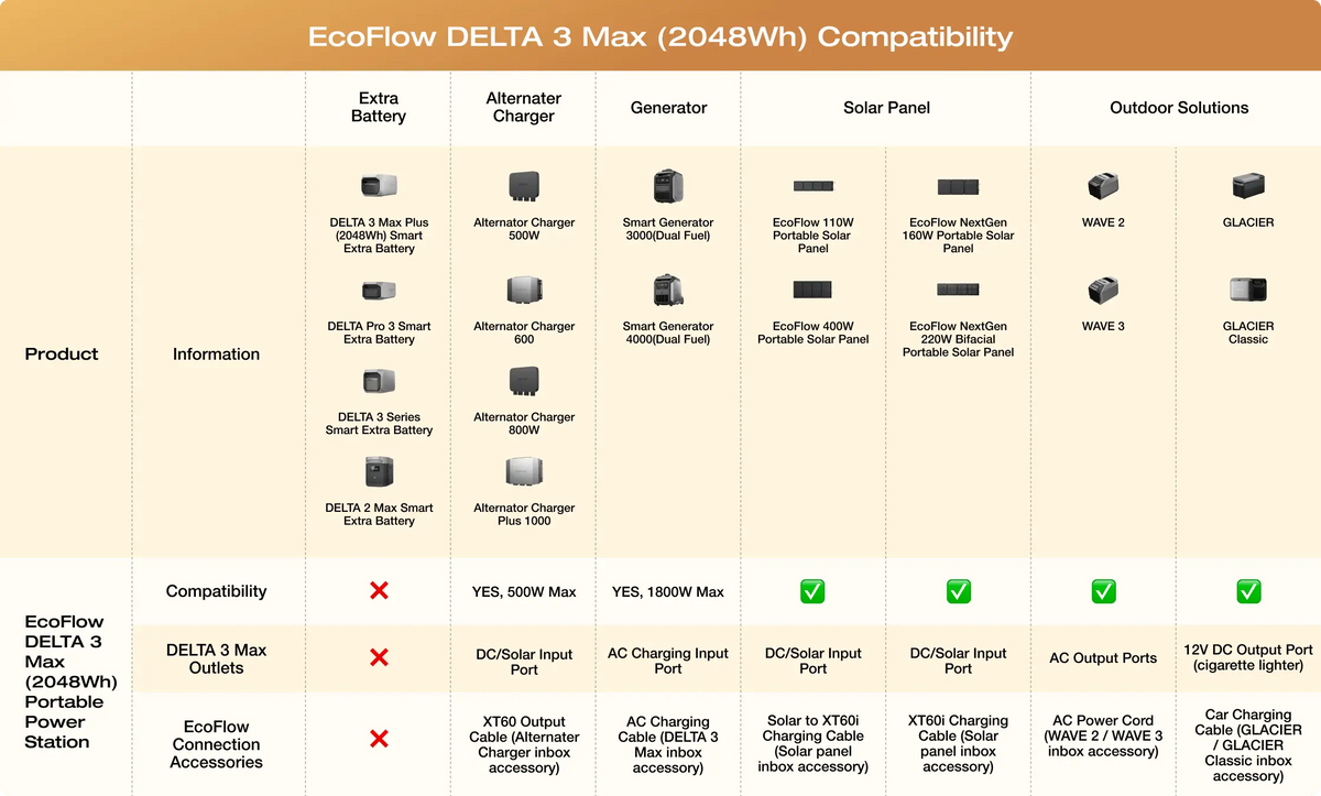 EcoFlow DELTA 3 Max portable power station