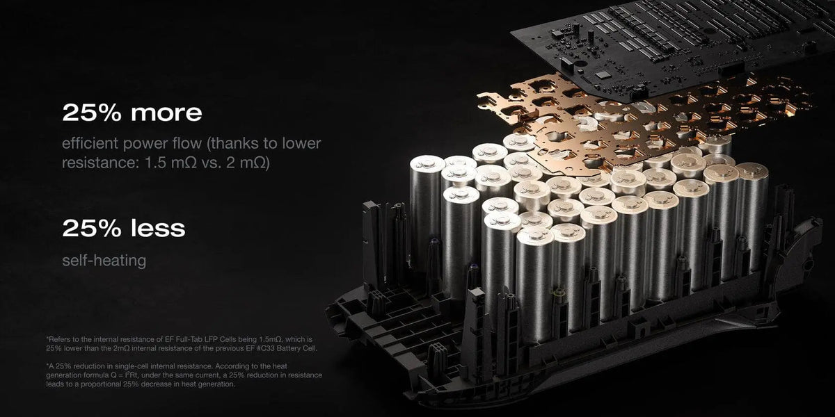 EcoFlow DELTA 3 Max Plus portable power station