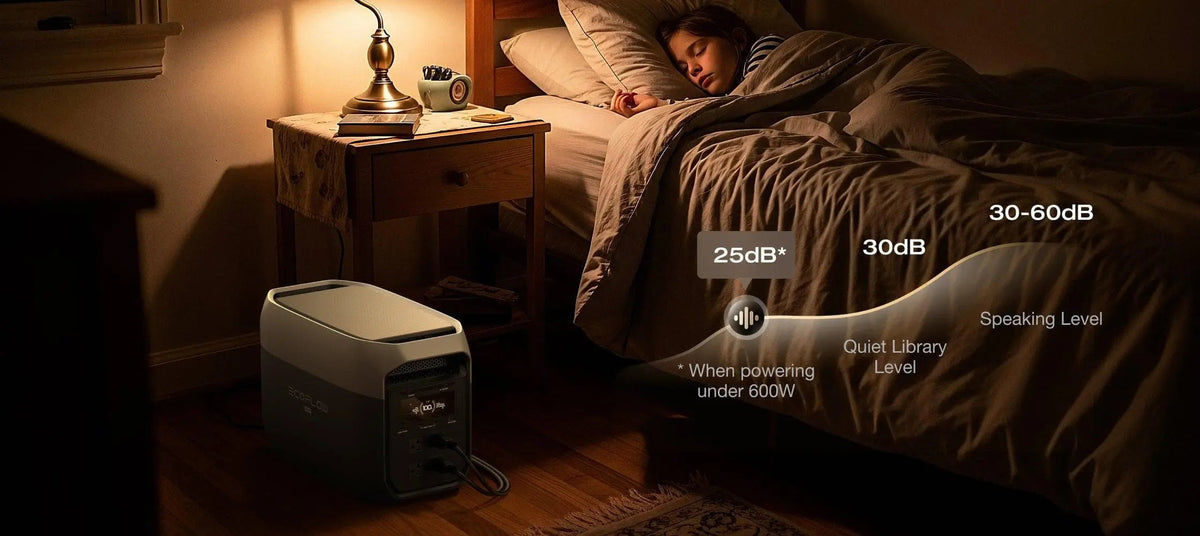 EcoFlow DELTA 3 Max Plus - 25dB Whisper-Quiet Operation Under Loads [9]