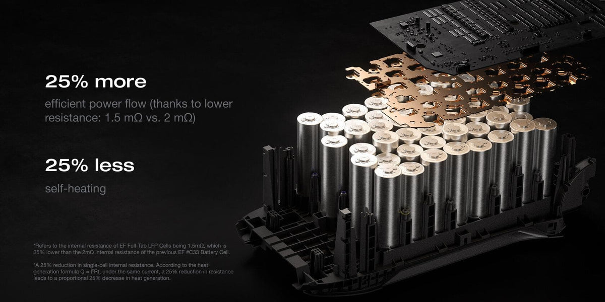 EcoFlow DELTA 3 Ultra Plus portable power station