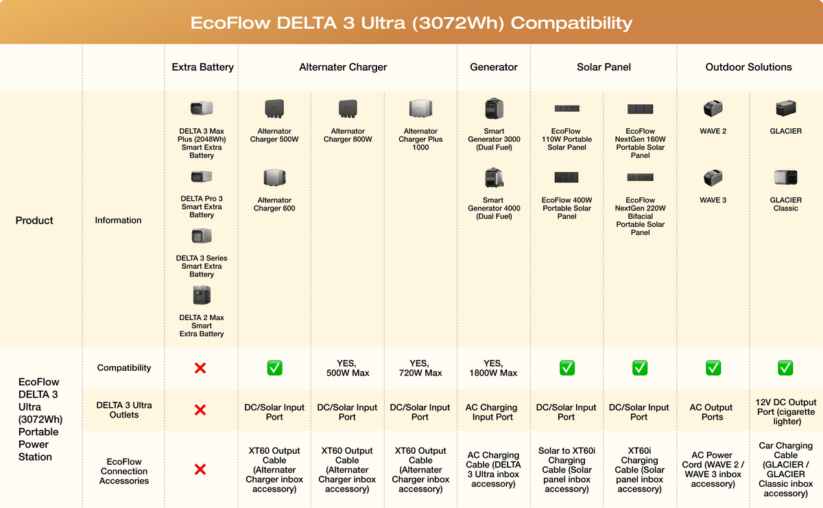 EcoFlow DELTA 3 Ultra Plus portable power station