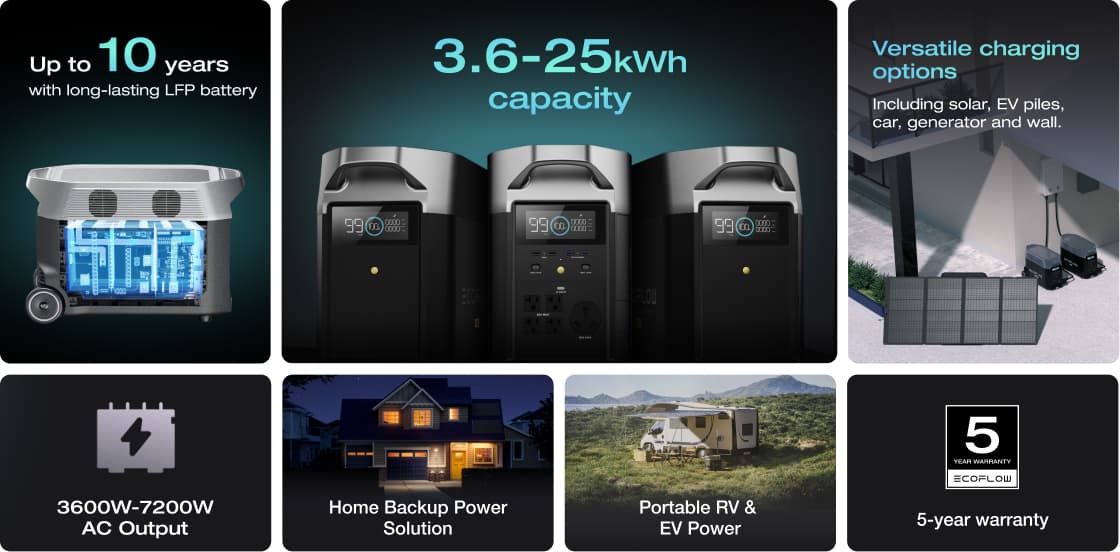 EcoFlow DELTA Pro expandable home backup power