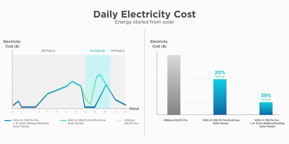 DELTA Pro clean energy alternative