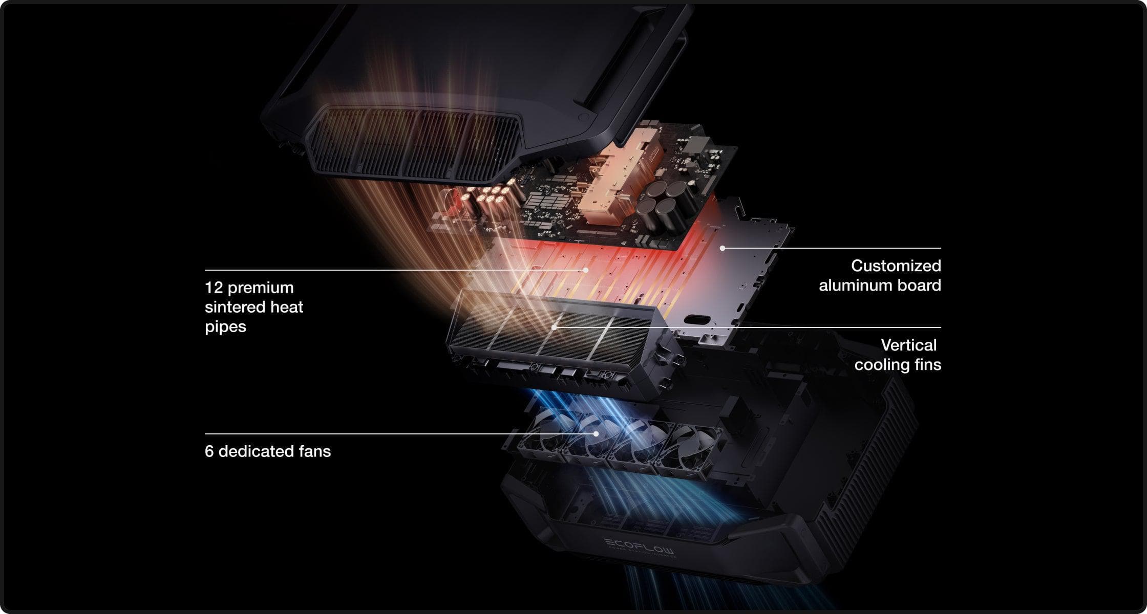 EcoFlow X-Cooling