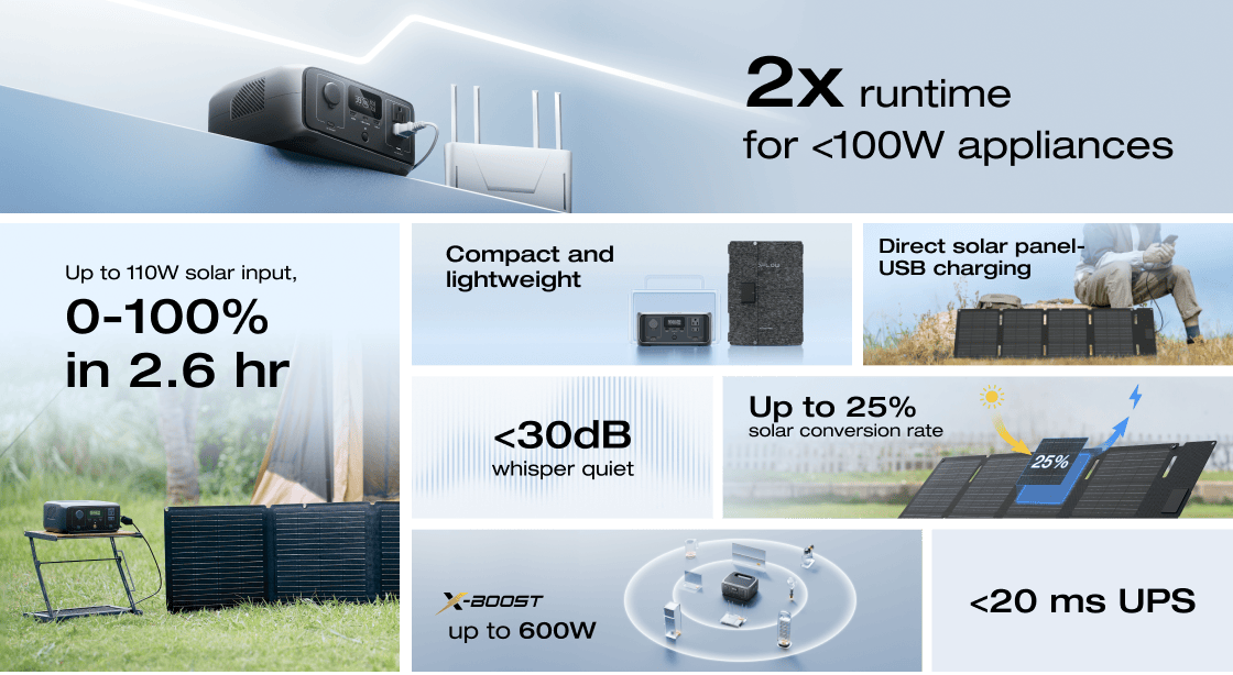 EcoFlow RIVER 3 portable power station