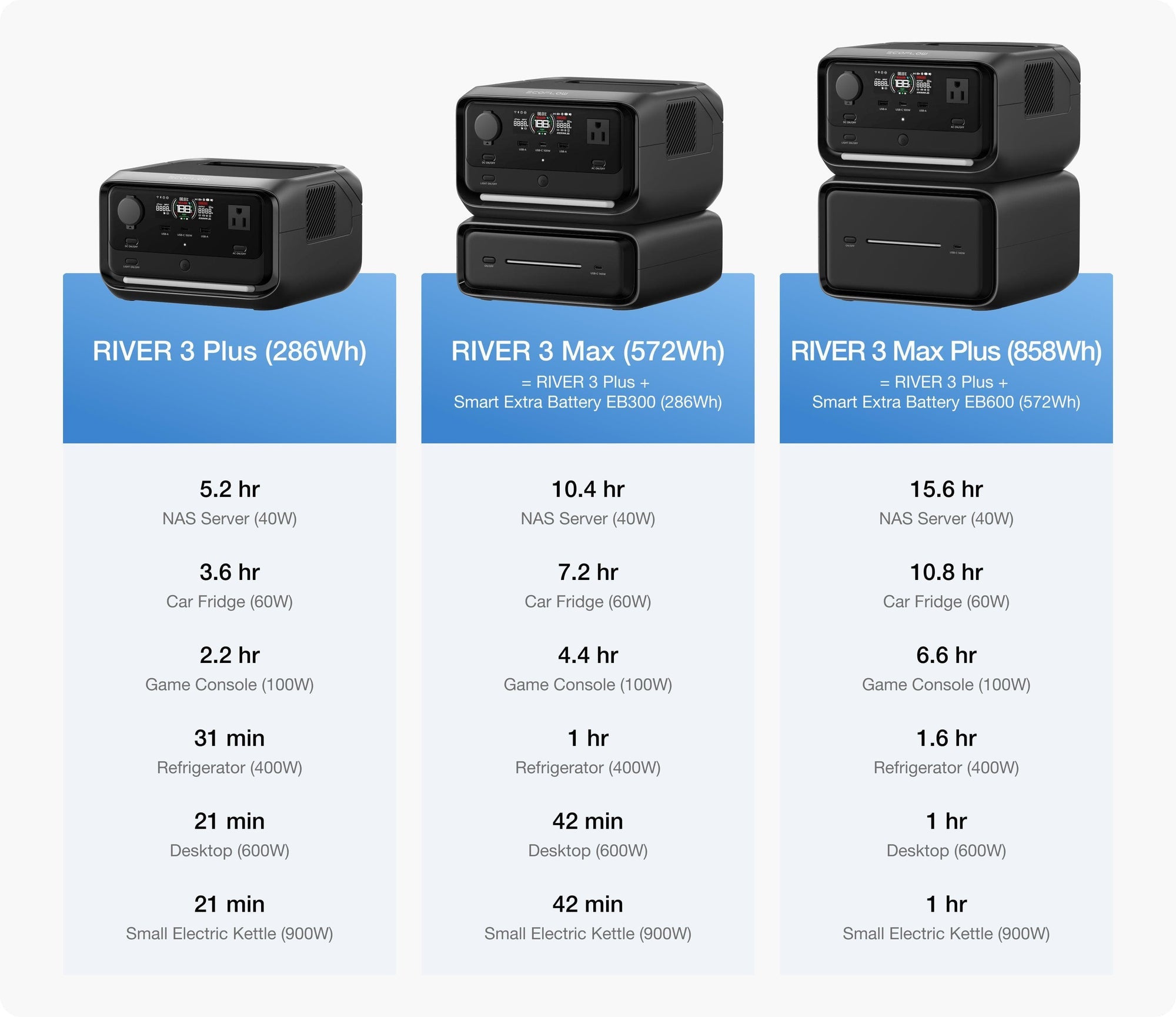 EcoFlow RIVER 3 Max Plus portable power station