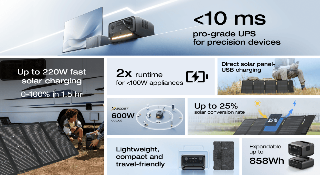EcoFlow RIVER 3 Max Plus portable power station