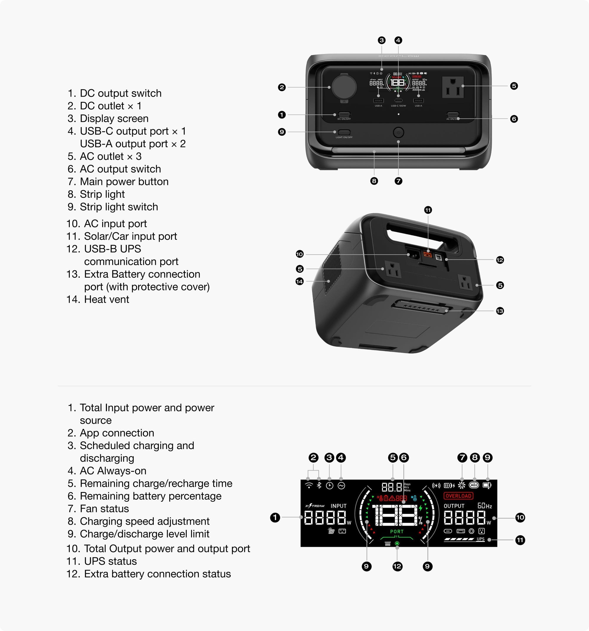 EcoFlow RIVER 3 Max Plus portable power station