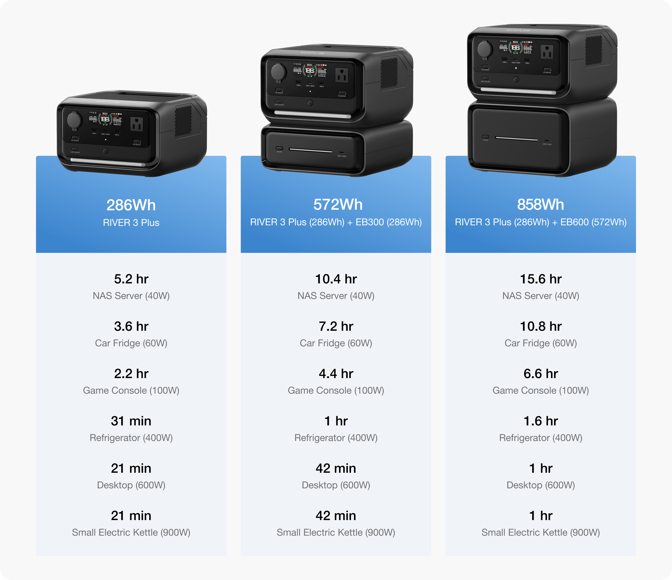 EcoFlow RIVER 3 Plus Extra Battery