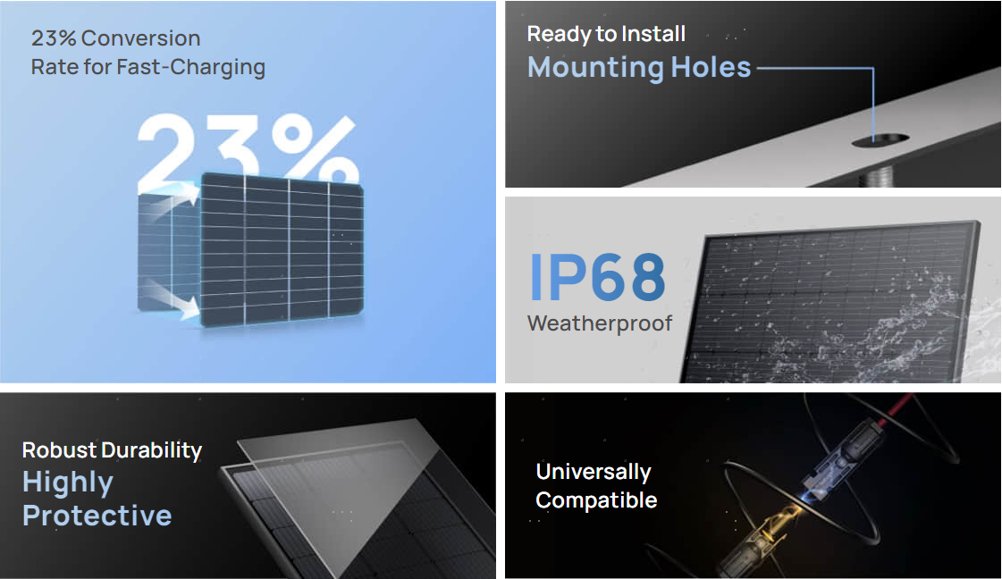 EcoFlow 100W Rigid Solar Panel features: 23% conversion, mounting holes, IP68 weatherproof, durability, universal compatibility