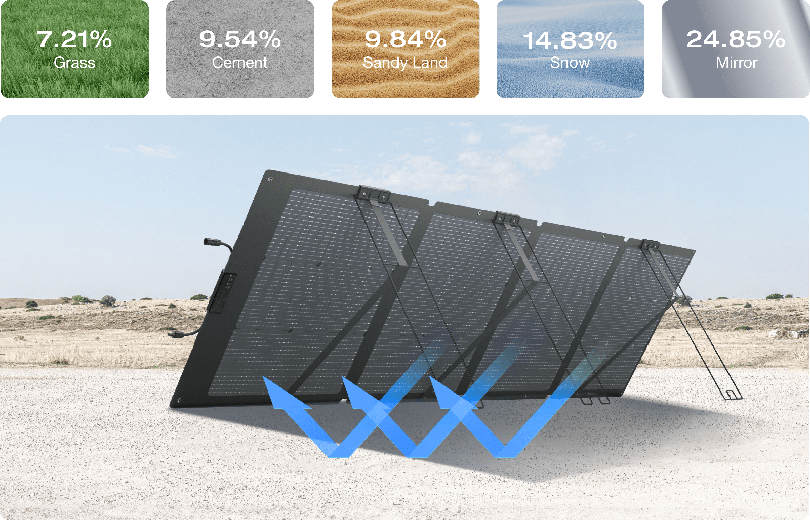 EcoFlow NextGen 220W Bifacial Portable Solar Panel - Capture more energy with a dual-sided design