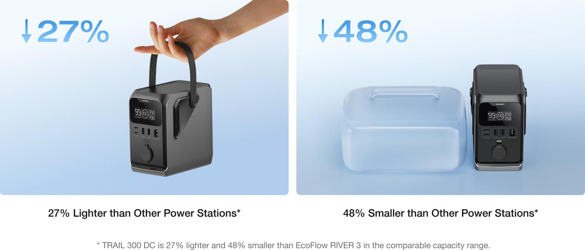 EcoFlow TRAIL 200 DC portable power station