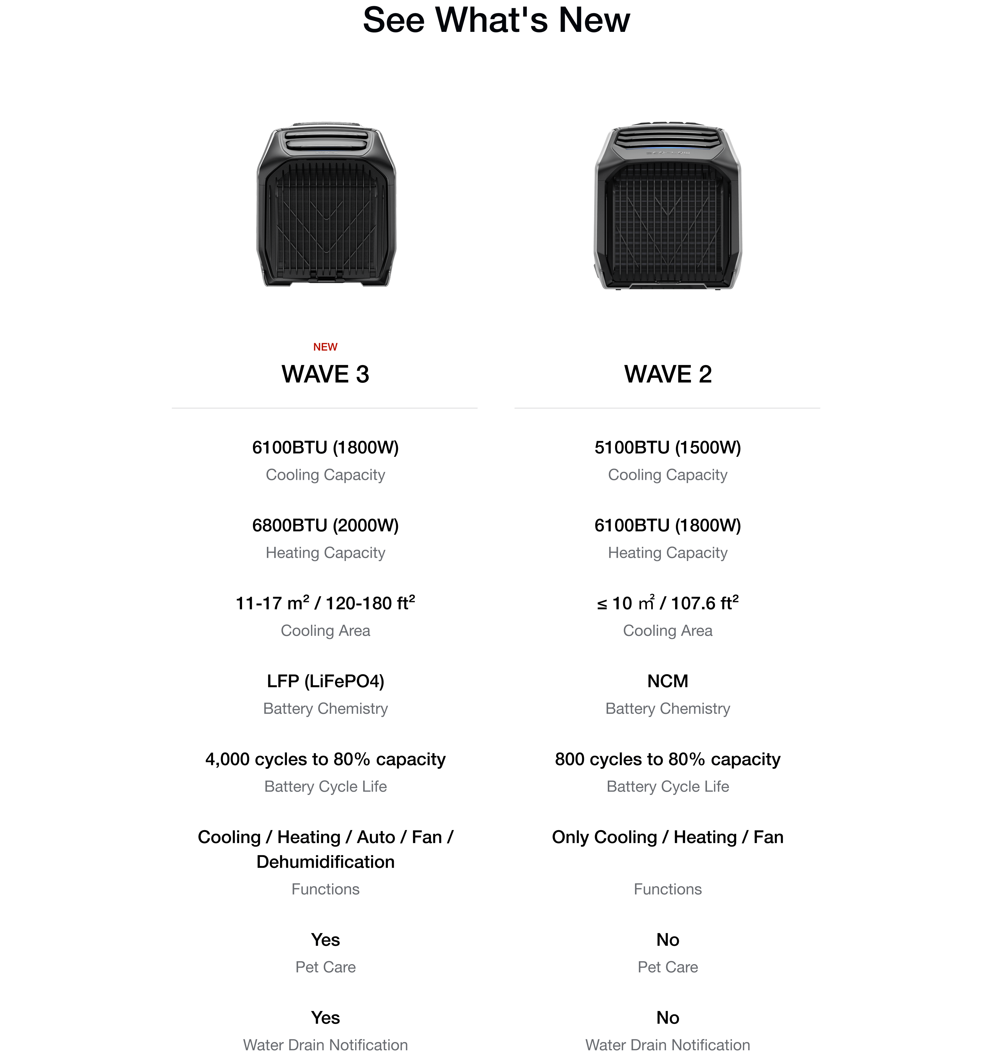 EcoFlow WAVE 3 portable air conditioner